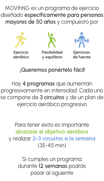 MOVIhNG es un programa de ejercicio diseñado específicamente para personas mayores de 50 años y compuesto por ejercicio aeróbico, flexibilidad y equilibrio, y ejercicios de fuerza. ¡Queremos ponértelo fácil! Hay 4 programas que aumentan progresivamente en intensidad. Cada uno se compone de 3 circuitos y de un plan de ejercicio aeróbico progresivo. Para tener éxito es importante alcanzar el objetivo aeróbico y realizar 2-3 circuitos a la semana (35-45 min). Si cumples un programa durante 12 semanas podrás pasar al siguiente